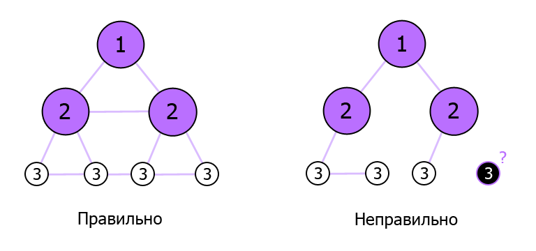 Перелинковка на сайте 2