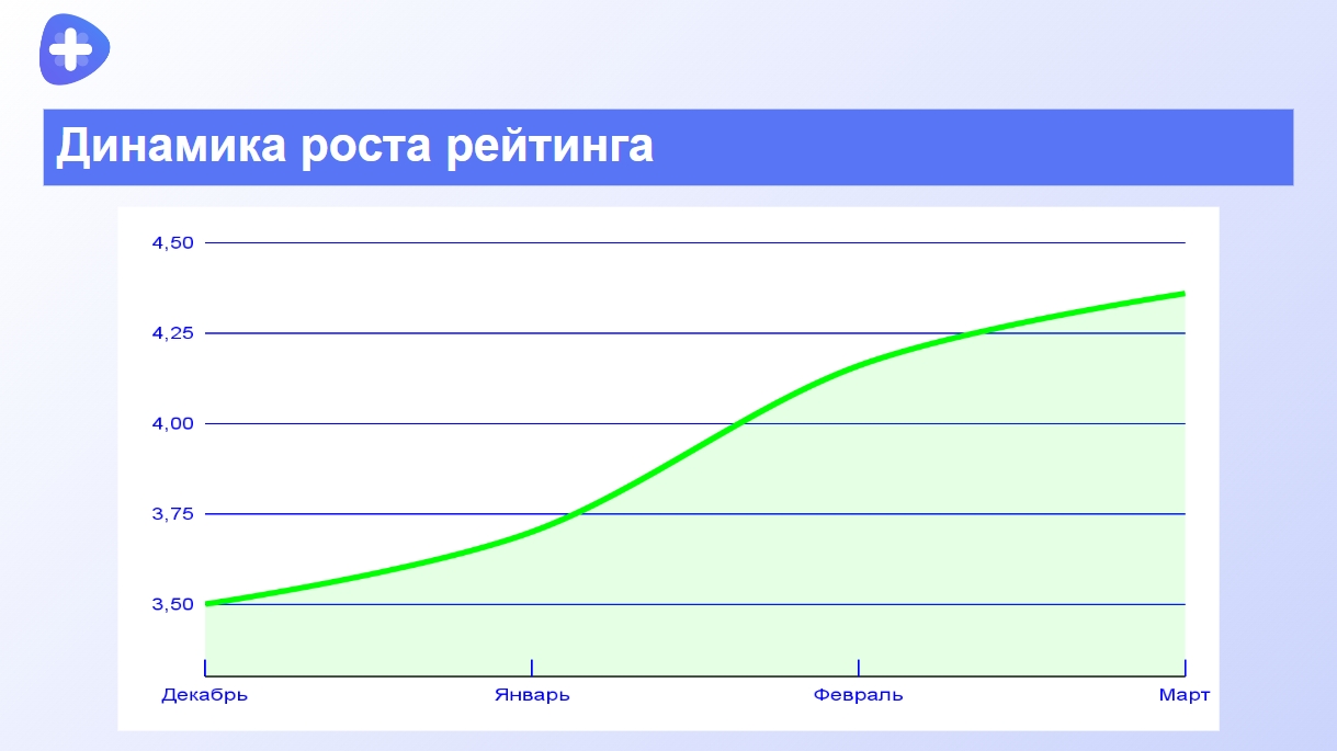 Отзывы ИИ против отзывов копирайтера